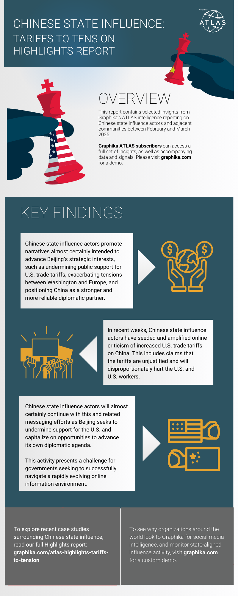 The Landscape of Chinese State Influence: How Narratives Spread Across Social Platforms A visual representation of Chinese state influence operations, illustrating how narratives spread across platforms like X, Facebook, WeChat, and YouTube. The infographic maps key themes, actors, and amplification strategies used to shape global perceptions and advance geopolitical interests.