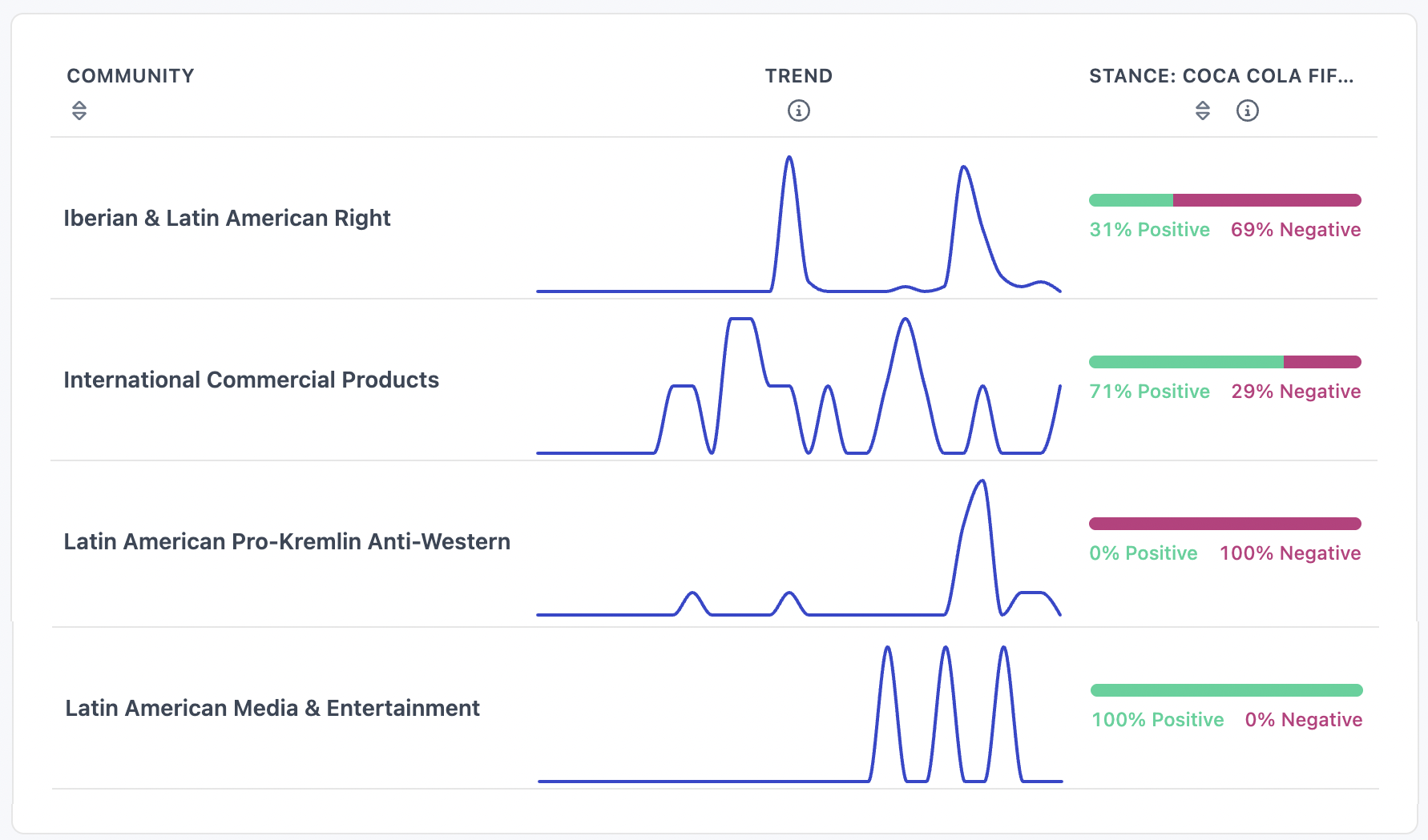 Screen capture from Deep Research showing activity and stance towards the coca-cola and FIFA sponsorship