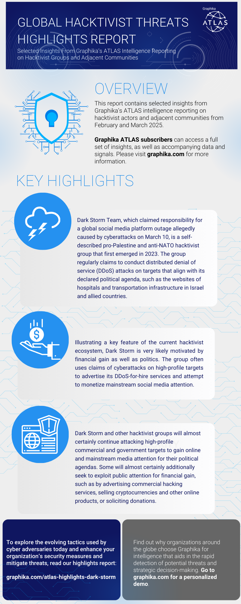 Infographic detailing key findings from Graphika's ATLAS intelligence reporting on global hacktivist threats. Highlights include insights on Dark Storm Team, its pro-Palestine and anti-NATO stance, its involvement in DDoS attacks, financial motivations, and collaboration with pro-Russia hacktivist groups. The infographic also covers trends in hacktivist activities, misinformation tactics, and the evolving cyber threat landscape.